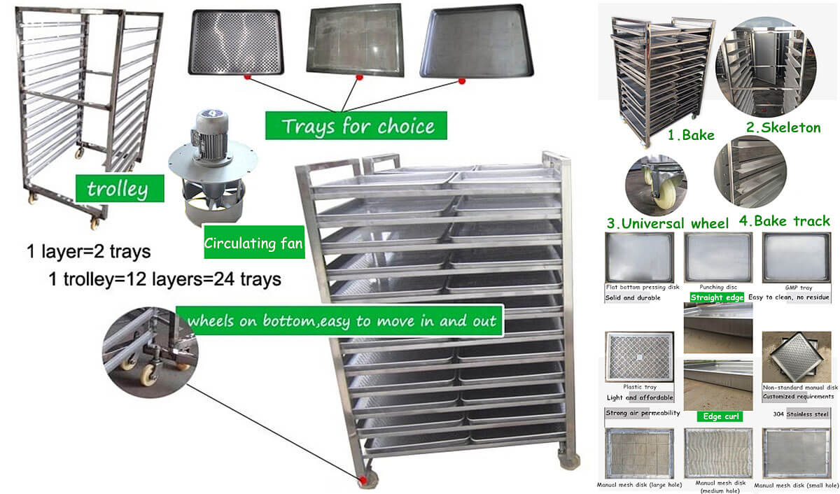 Main Parts of Hot Air Drying Oven